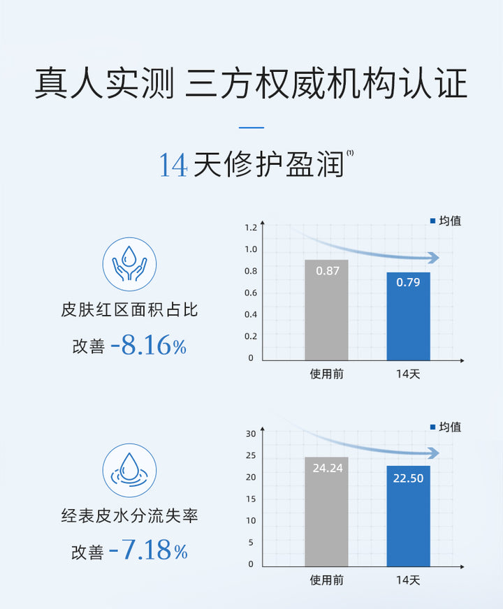敷尔佳透明质酸钠次抛修护液【官方直供，放心购买】Voolga Fuerjia Sodium Hyaluronate Single-Use Repair Essence